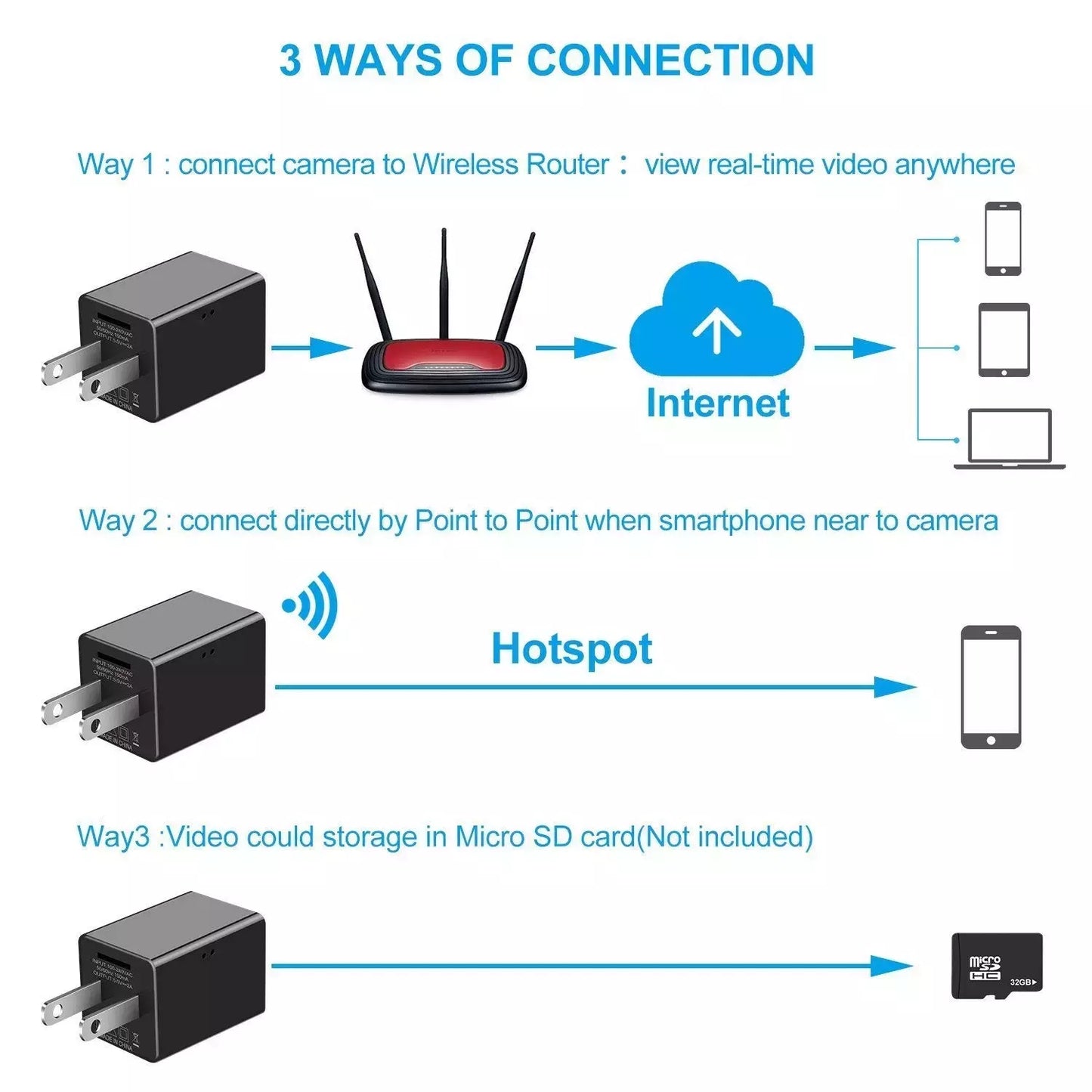 1080P Wi-Fi Loop Recording Spy Camera