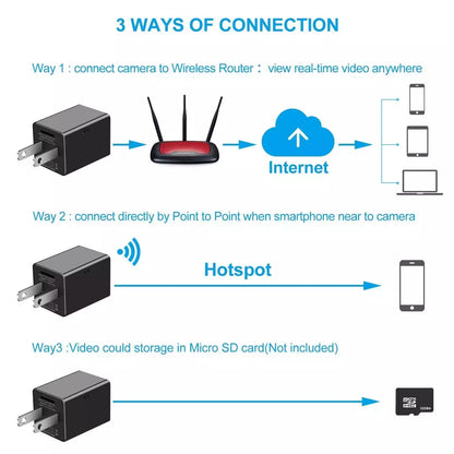 1080P Wi-Fi Loop Recording Spy Camera