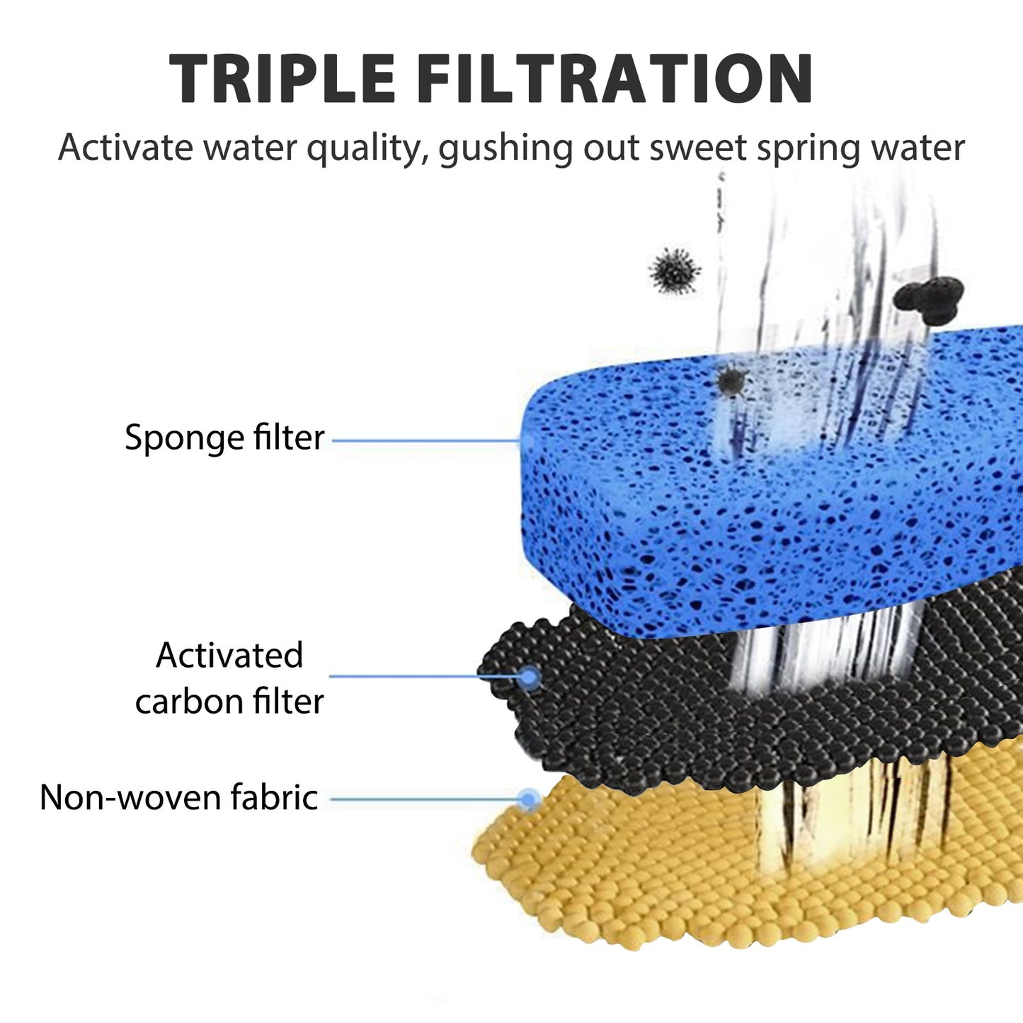 Automatic Pet Water Fountain